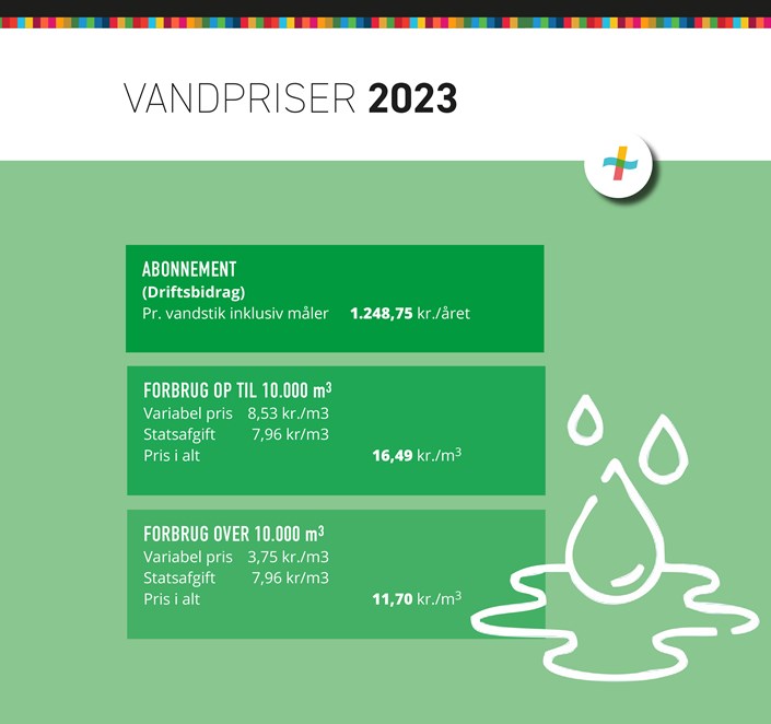 Vandpriser for 2023